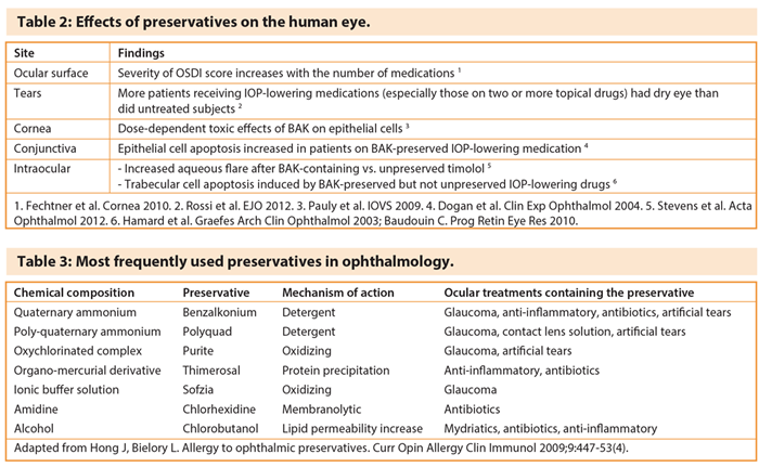 Contemporary glaucoma therapy: spoilt for choice | Eye News