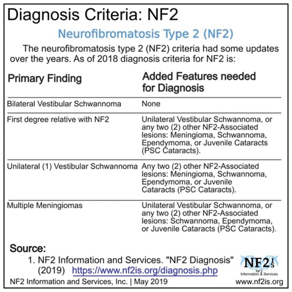 Neurofibromatosis Type 2 Diagnosis Features And Mdt Approach Eye News