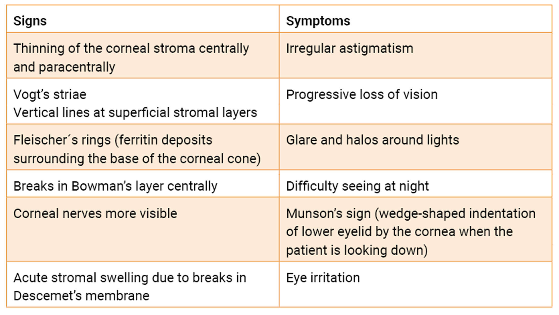 Advances In The Understanding, Diagnostic And Treatment Of Keratoconus ...